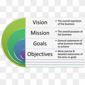 Circle, HD Png Download - objectives png