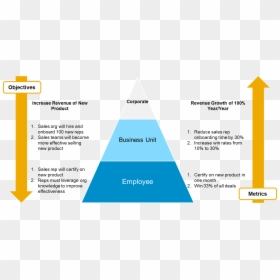 Cascade Obj - Cascade Objectives, HD Png Download - objectives png