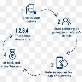 Upwards Loan, HD Png Download - refer a friend icon png
