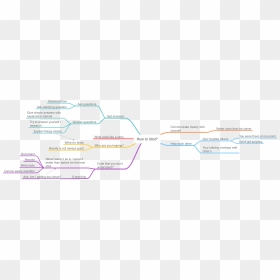 Diagram, HD Png Download - idiot png