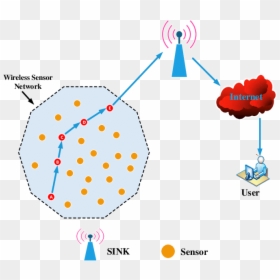 Transparent Hop Png - Multi Hop Communication In Wsn, Png Download - hop png