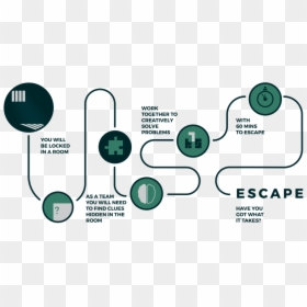 Escape Room Skegness Pier, HD Png Download - escape from tarkov png