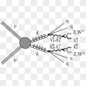 Lattice Qcd Markov Chains, HD Png Download - austin butler png