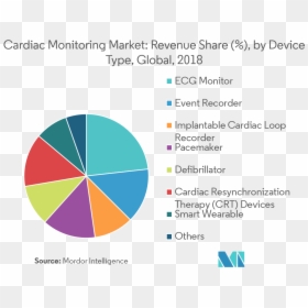 Circle, HD Png Download - heart monitor png