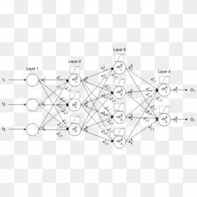 Transparent Neural Network Png - Neural Network Machine Learning Maths, Png Download - machine learning png