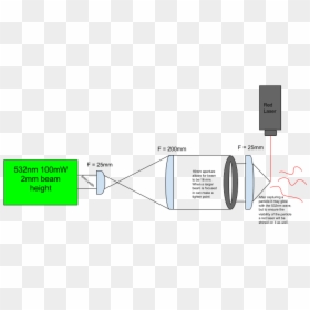 Diagram, HD Png Download - laser beam png