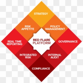 Diagram, HD Png Download - red flare png