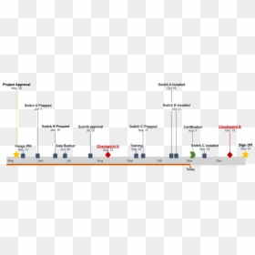 Pages Timeline Template, HD Png Download - mac png