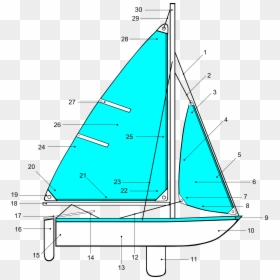 Sailing Boat Parts Names, HD Png Download - yacht png