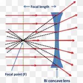 Diverging Light Rays, HD Png Download - light rays png