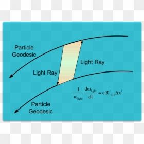 Diagram, HD Png Download - light rays png