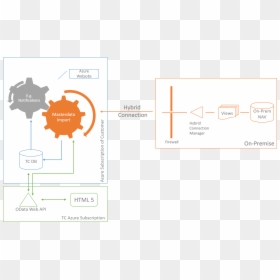 Diagram, HD Png Download - cockpit png