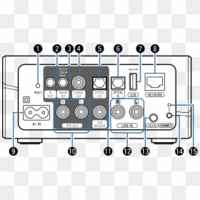 Denon Heos Link Hs2, HD Png Download - aux cord png