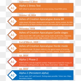 Ashes Of Creation Roadmap, HD Png Download - 2k png