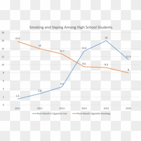 Diagram, HD Png Download - smoking gun png