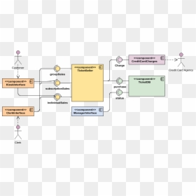 Ticket Selling System - Ticketing System Diagram, HD Png Download - ticket template png