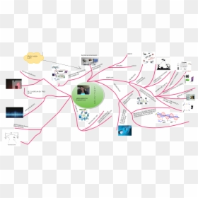 Diagram, HD Png Download - compartir png