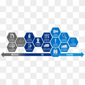 Cyber Process - Field Marketing, HD Png Download - cyber png