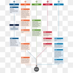 History Of Nccic"s Organizational Structure - Cyber Security Team Structure, HD Png Download - cyber png