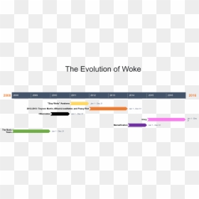 Screenshot, HD Png Download - woke png
