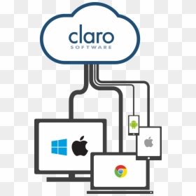 Claro Software, HD Png Download - claro png