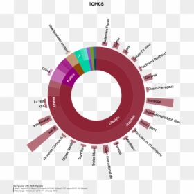 Graph3 - Most Talked About Topics 2019, HD Png Download - adriana lima png