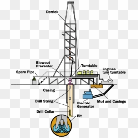 Transparent Oil Derrick Png - Drilling Crude Oil, Png Download - oil derrick png