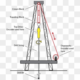 Diagram, HD Png Download - oil derrick png