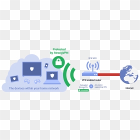 How Vpn Routers Work - Vpn With Router, HD Png Download - vpn png