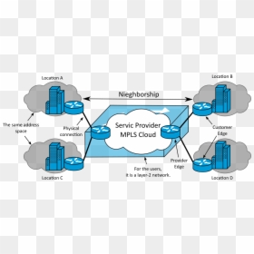 Clip Art, HD Png Download - vpn png