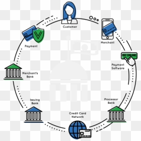 Diagram, HD Png Download - secure payment png