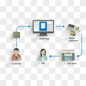 Mollie Secure Payment Process - Internet Payment Gateway, HD Png Download - secure payment png