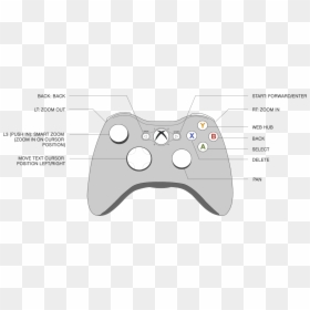 Transparent Xbox Controller Clipart - Xbox One Game Controller Diagram, HD Png Download - xbox 360 controller png