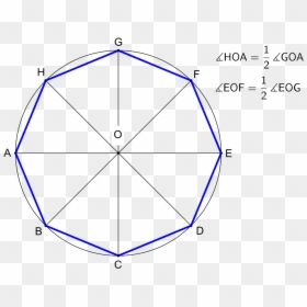 Regular Octagon - Area Of Octagon With Radius, HD Png Download - octogon png