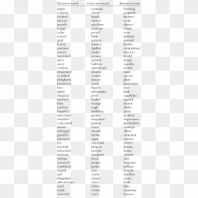 Words That Can Use In Essay, HD Png Download - scared mouth png