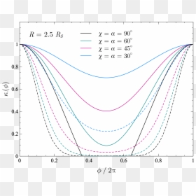 Plot, HD Png Download - blue burst png