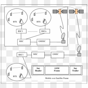 Diagram, HD Png Download - mobile frame png