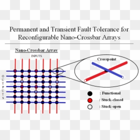 Nano Crossbar Arrays, HD Png Download - 15 august png
