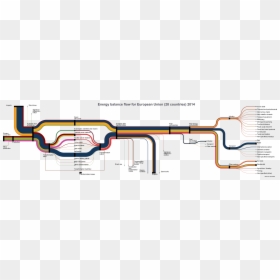 Eu Energy Flow Sankey, HD Png Download - 15 august png