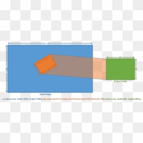 Diagram, HD Png Download - gst png