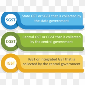 Types Of Gst In India, HD Png Download - gst png
