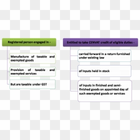Screenshot, HD Png Download - gst png