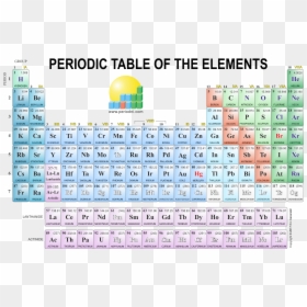 Modern Periodic Table Hd, HD Png Download - no sign transparent png