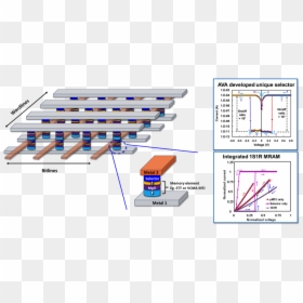 3d Cross Png -3d Cross Point Mram Technology - Mram Selector, Transparent Png - kk slider png