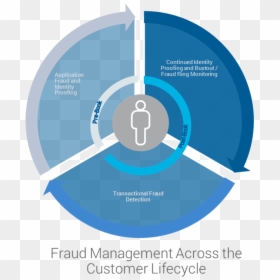 Graphic Of Fraud Risk Appetite - Environmental Determinants Of Health Australia, HD Png Download - fraud png