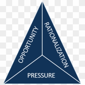 Fraud Triangle, HD Png Download - fraud png