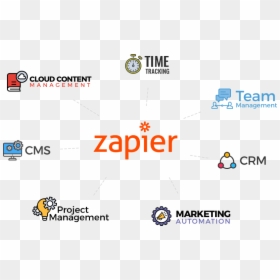 Parallel, HD Png Download - zapier logo png