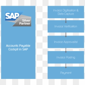 "accounts Payable Automation In Sap - Sap Gold Partner, HD Png Download - sap png