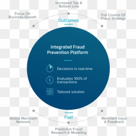 Screenshot, HD Png Download - fraud png