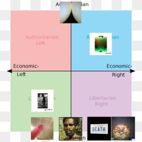 Death Grips Political Compass, HD Png Download - death grips png